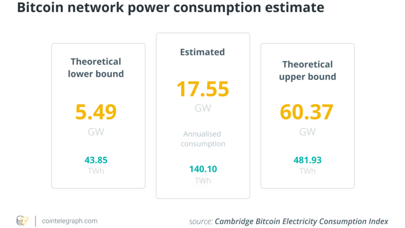 All that mined is not green: Bitcoin’s carbon footprint hard to estimate