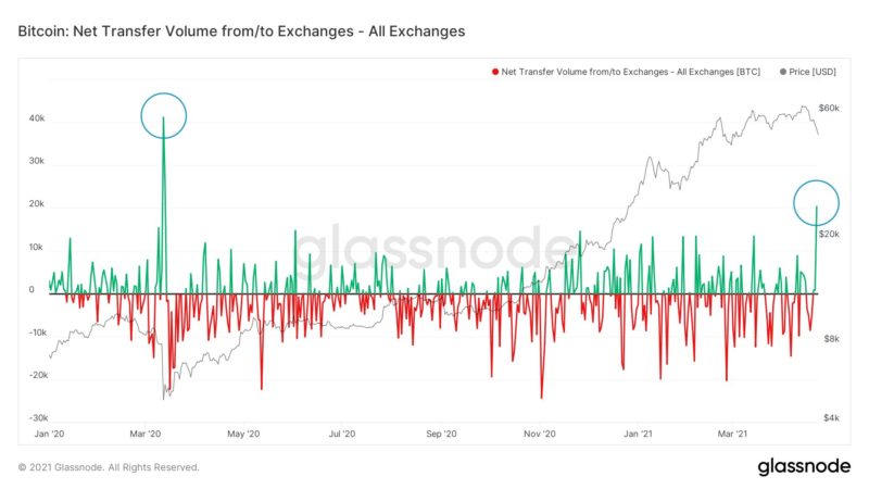 Analyst places $32.5K Bitcoin buy order as hodlers bet on $46K BTC price bottom