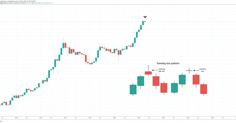 Bears Salivate As Bitcoin Monthly Close Leads To Indecision