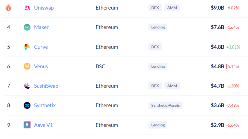 Binance Coin (BNB) market cap passes Santander and UBS — What’s next?