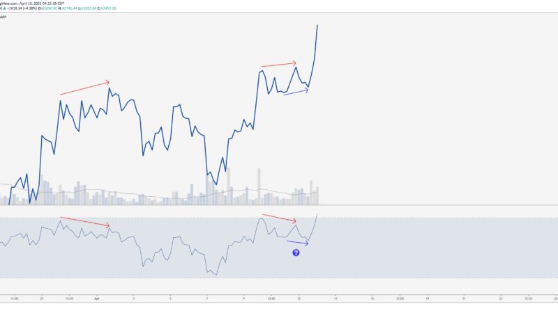 Bitcoin breaks new all-time high above $63K: What are traders saying?