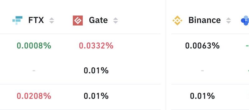 Bitcoin bulls respond with a $150M short squeeze above $53K — Can BTC go higher?