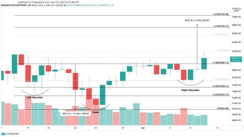 Bitcoin Takes Aim at $70,000 as Institutional Demand Skyrockets