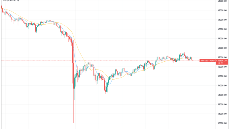 Bitcoin traders are eyeing these price levels as BTC rebounds from weekend crash