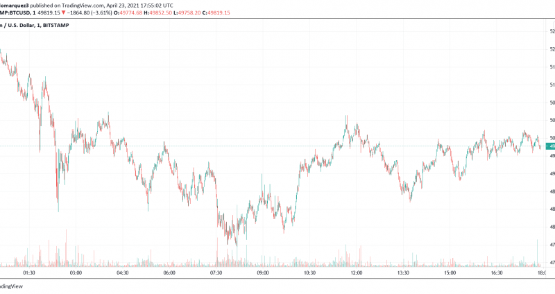 Bitcoin’s Market Structure Broken, But This Metric Points To Salvation