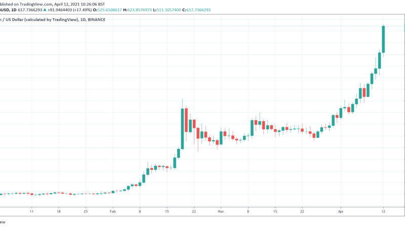 BNB Soars Above $600, is an Ethereum Flippening on The Cards?