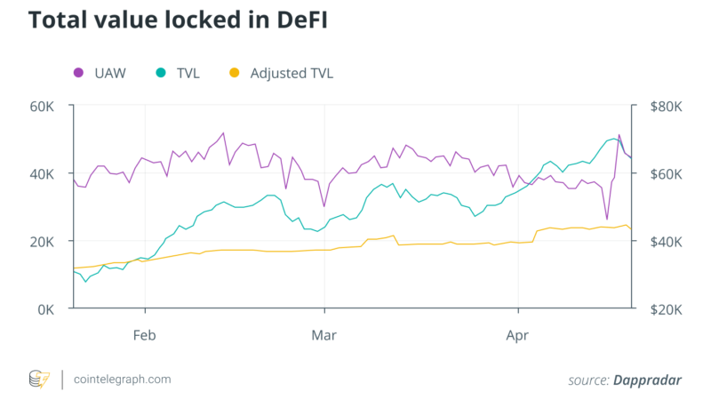 Cardano’s upcoming Alonzo smart contract update takes ADA to new highs