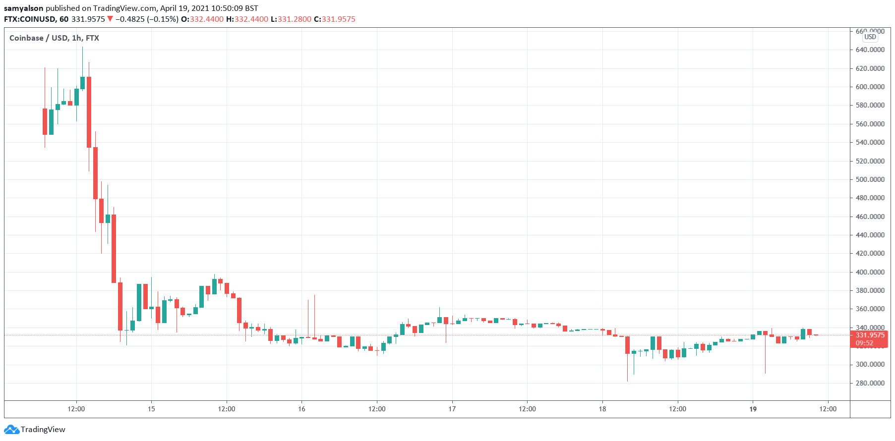 Coinbase Addresses Future Revenue Concerns With Plans to Become Crypto’s Amazon