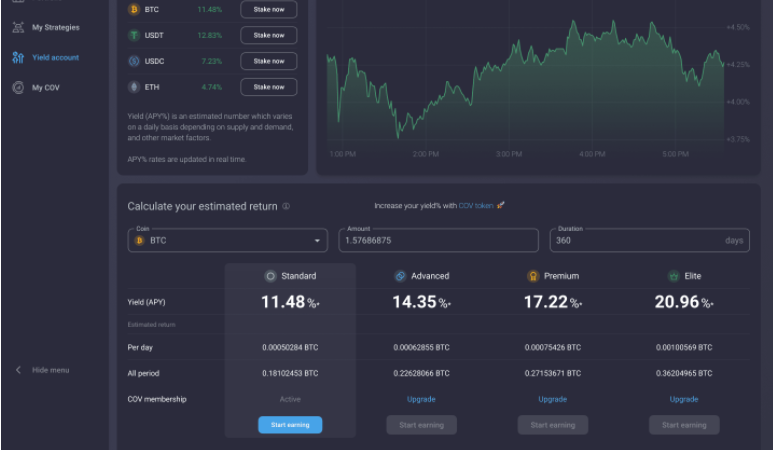 Crypto margin trading platform PrimeXBT adds yield accounts from Covesting