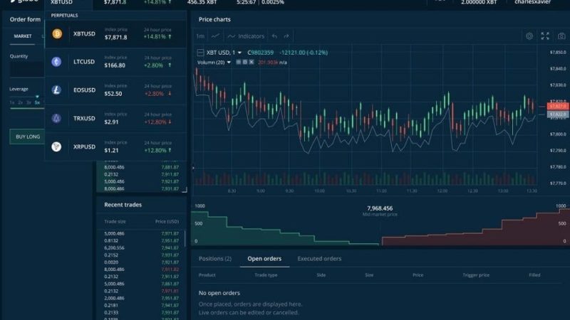 Derivatives Exchange GlobeDX Raises $18M in Seed Round Led by Blockchain VCs