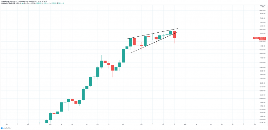 Despite Deep Plunge, Bitcoin Exchange Reserves Keep Dwindling