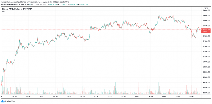 Did Tesla Really Sold Its Bitcoin? Earnings Report Sheers Some Light