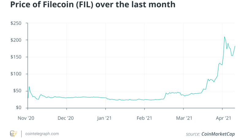 FIL on the rise: Filecoin’s upcoming production cut alters tokenomics