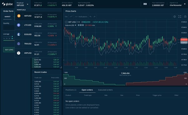 GlobeDX Raises $18M to Build a Next-Generation Derivatives Exchange