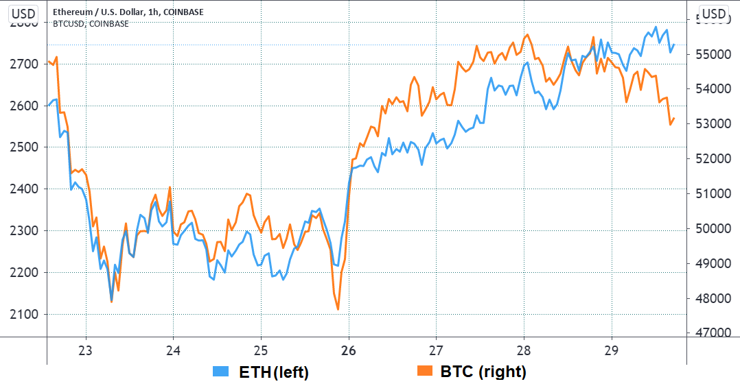 Key Bitcoin price metric flashes its first bullish signal in 4 months