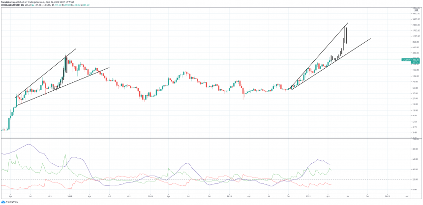 Litecoin Prepares For Fresh Bull Momentum As Alt Season Cements 