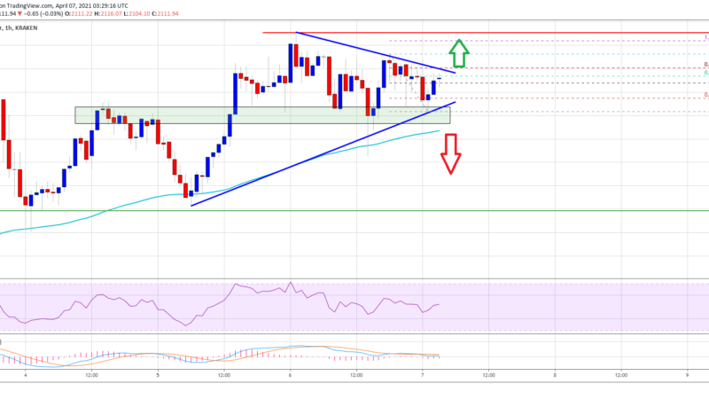 TA: Ethereum Consolidates Above $2,050, Here’s Why Bulls Remain In Control