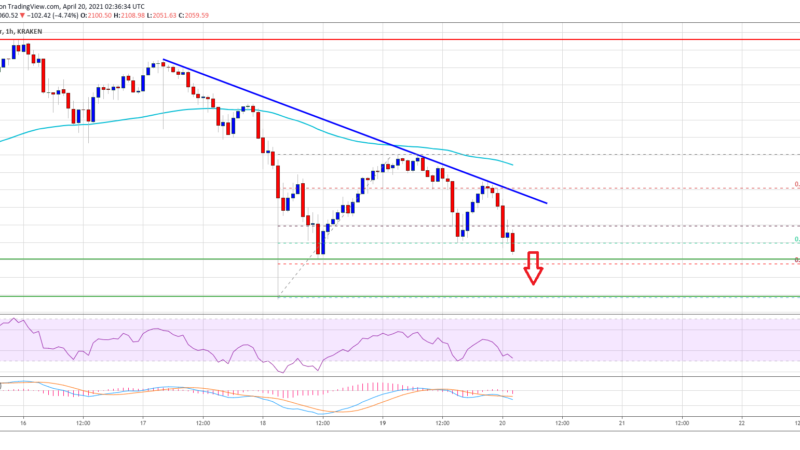 TA: Ethereum Resumes Decline, Here’s How The Bears Could Take Control