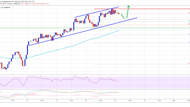 TA: Ethereum Seems Unstoppable, Here’s How ETH Could Extend Rally