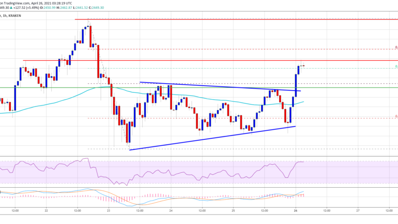 TA: Ethereum Starts Fresh Surge, Here’s How ETH Could Rally to New ATH