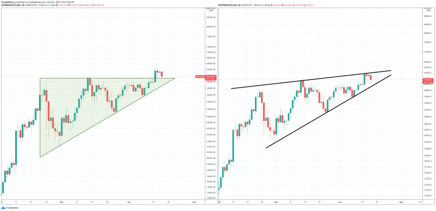 Two Patterns, One Coin: Is Bitcoin Currently Bearish Or Bullish?