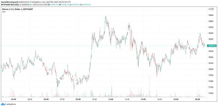 Why Bitcoin could favor USD dominance over Digital Yuan