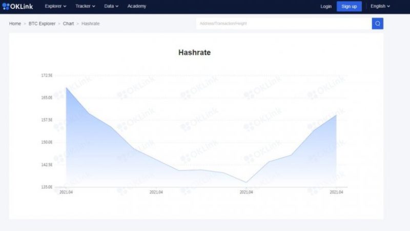 Why The Chinese Government Started Mining Bitcoin (BTC)