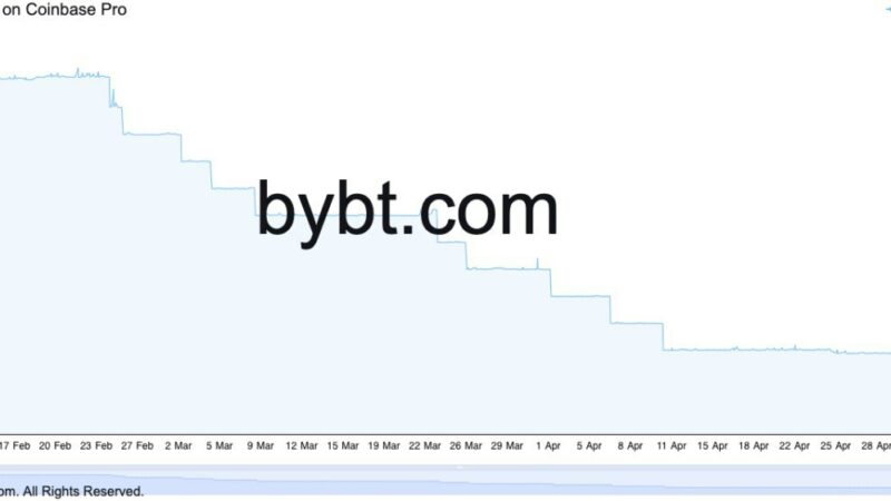 12K BTC Removed From Coinbase, Are Whales Relenting?