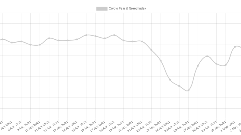 3 reasons why Bitcoin is on shaky ground after failing to retake $60K