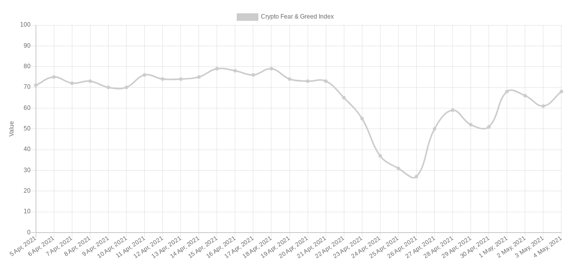 3 reasons why Bitcoin is on shaky ground after failing to retake $60K