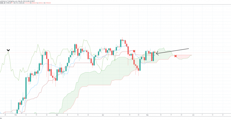 April Showers Could Blossom Return Of Bitcoin Bull Run This May