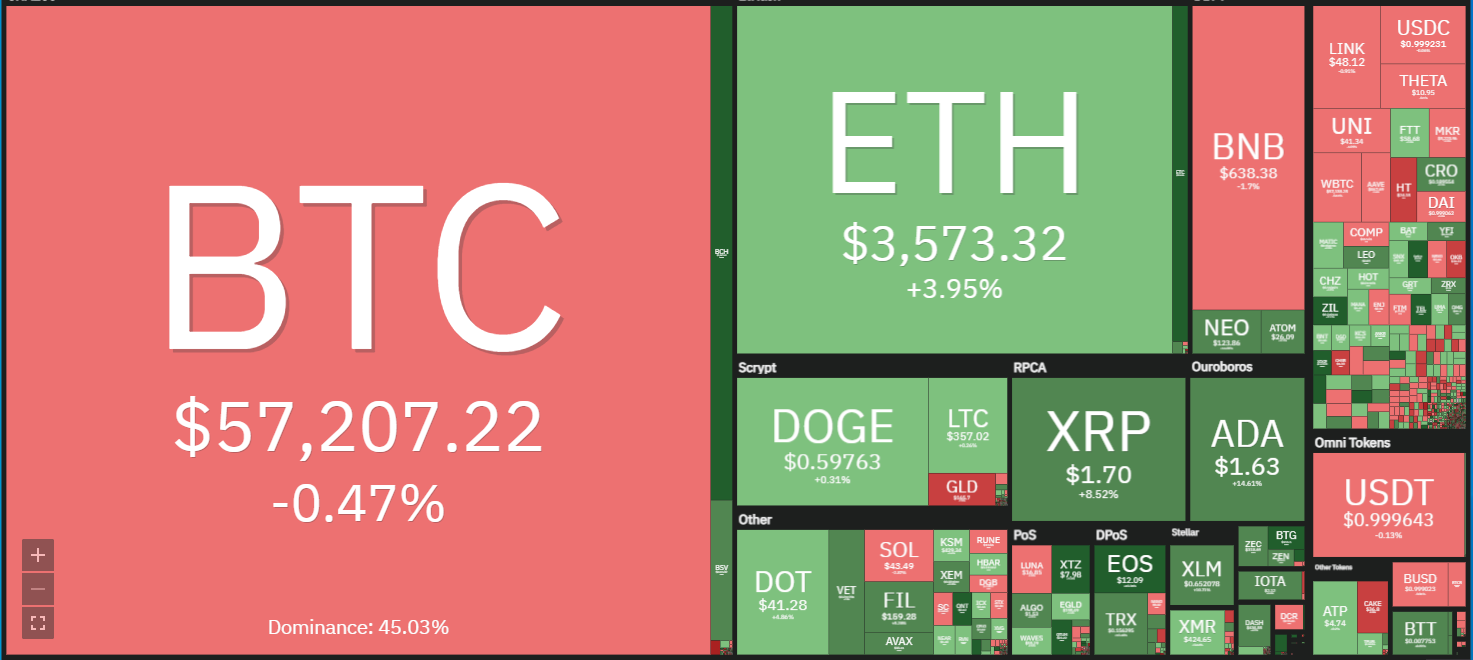 BakerySwap, Syscoin and Utrust rally as altcoin season kicks into high gear