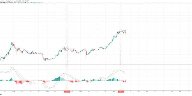 Bear Phase Fractal Warns Of Pain, Bitcoin Bull Market To Remain Unbroken