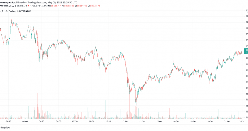 Bitcoin Moves Sideways, But Looks Set For A Moon Week