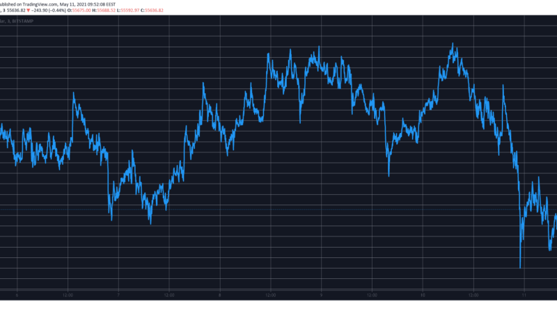 Bitcoin Plummeted $6K as Crypto Market Lost $200 Billion (Market Watch)