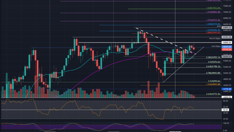 Bitcoin Price Analysis: BTC Trapped Inside a Rising Wedge, Breakout Soon?