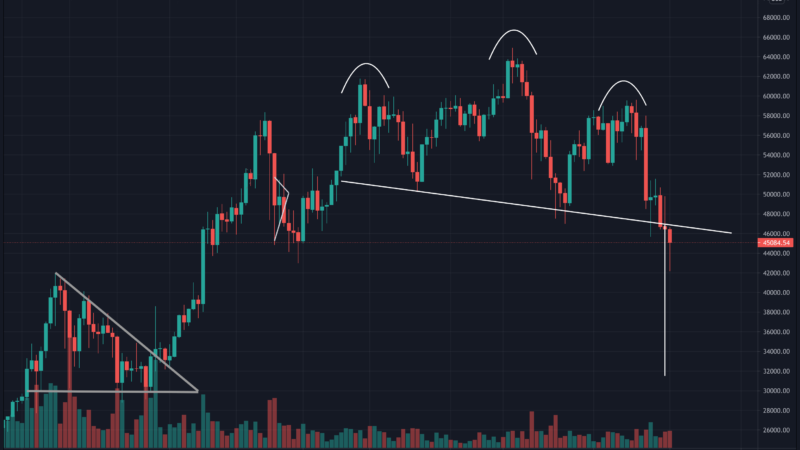 Bitcoin Price Analysis: Is The Current 20% Weekly Drop a Healthy Correction or Sub-40K Coming?