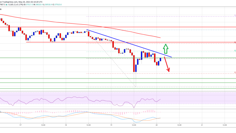 Bitcoin TA: Here’s What Could Trigger A Bullish Reversal Above $40K