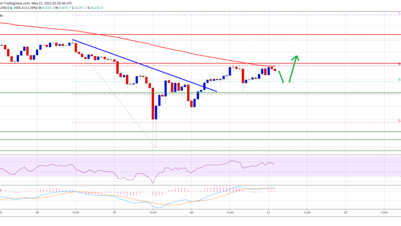 Bitcoin TA: Here’s Why BTC Could Rally If It Clears This Key Hurdle