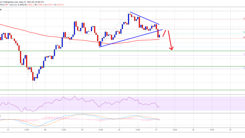 Bitcoin TA: Here’s Why BTC Remains At A Risk of Fresh Drop