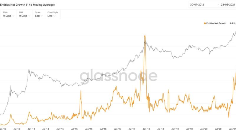 Bitcoin’s Bull Run Is Very Much In Tact: Analyst