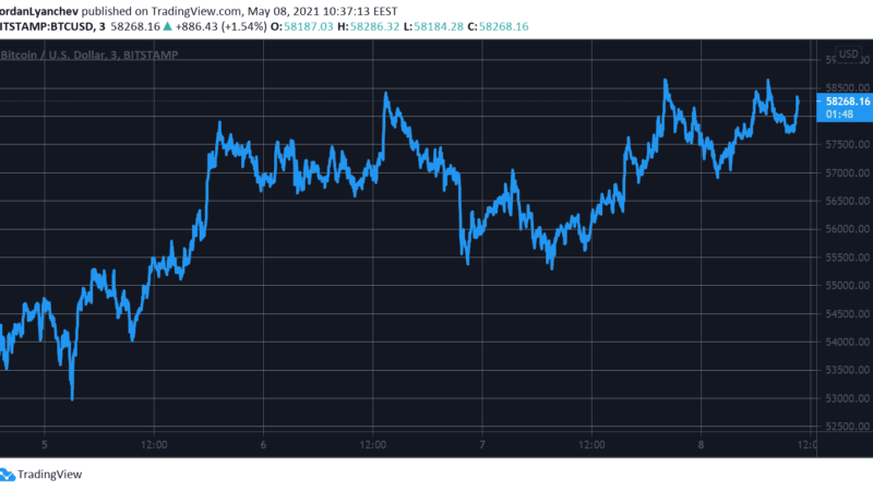 Bitcoin’s Sideways Action Continues at $58K: DOGE About to Flip BNB (Market Watch)