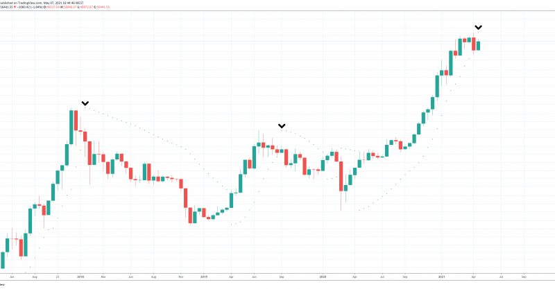 Broken Parabola: Mapping Out The Bitcoin Bull Market And More