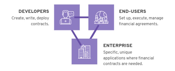 Cardano to Roll Out Suite for DeFi and Smart Contracts Next Month
