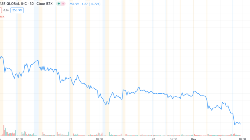 Coinbase stock plunges to record low, further decoupling from crypto