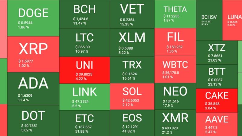 Ethereum Painted New ATH Above $3,600 as Bitcoin Slided Below $56,000 (Market Watch)