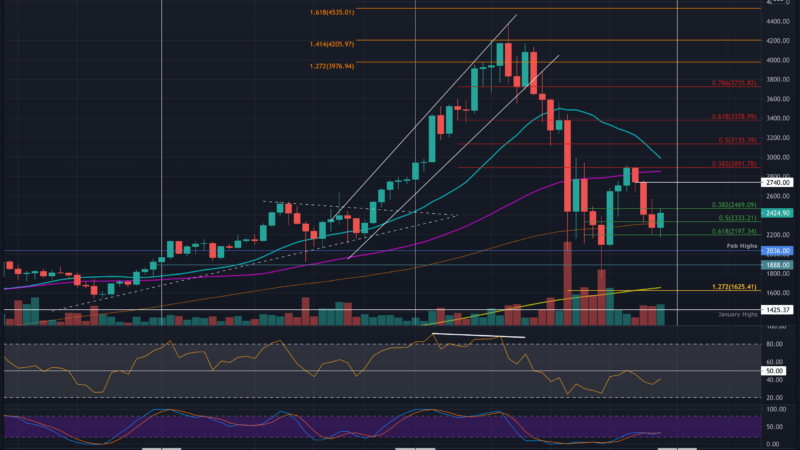 Ethereum Price Analysis: After Dip To $2200, ETH Forming Symmetrical Triangle – Breakout Soon?