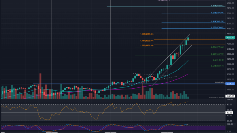 Ethereum Price Analysis: ETH up 100% in a Month, Paints Fresh ATH