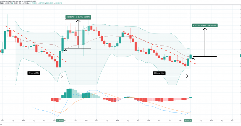 Forget Lightning, Litecoin Is About To Strike Twice Against Bitcoin