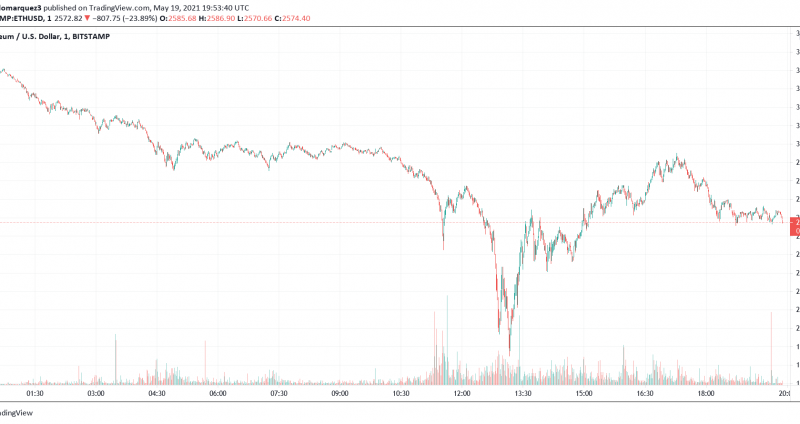 How Justin Sun Almost Caused Ethereum To Drop Below $1,500